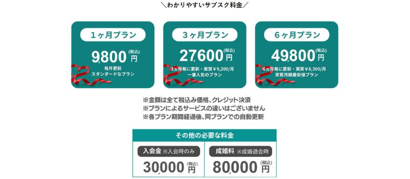 ベルロード縁結びサポート料金